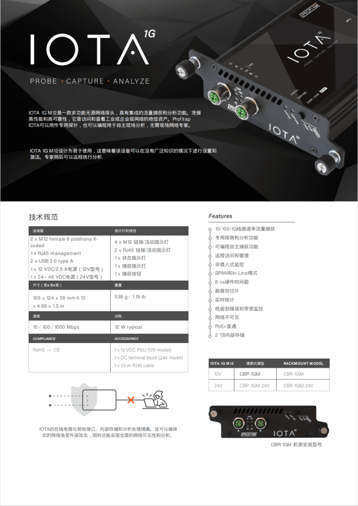 IOTA1GM12数据表