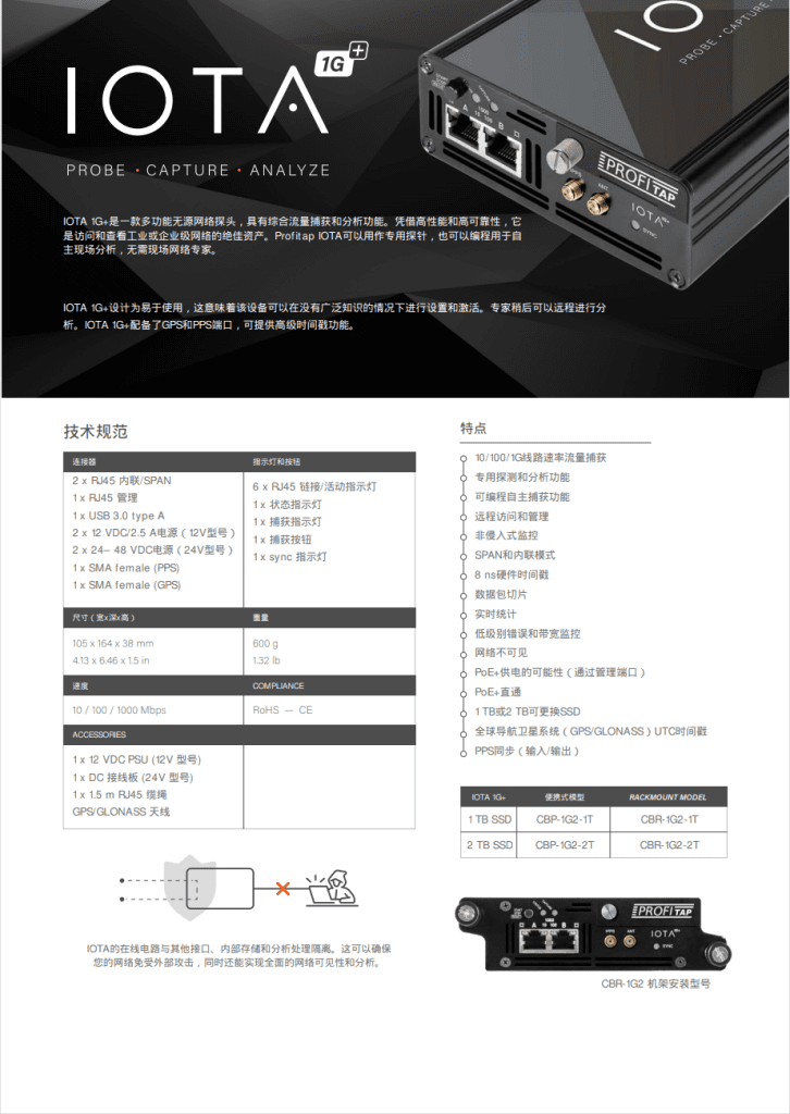 IOTA1GPLUS数据表