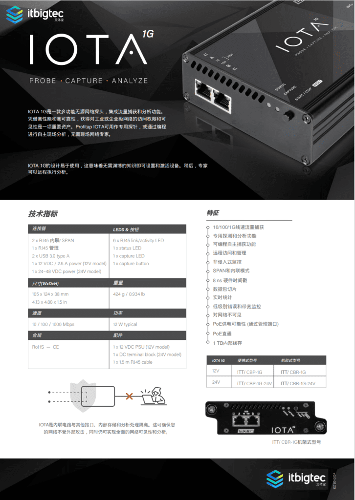 IOTA1G数据表