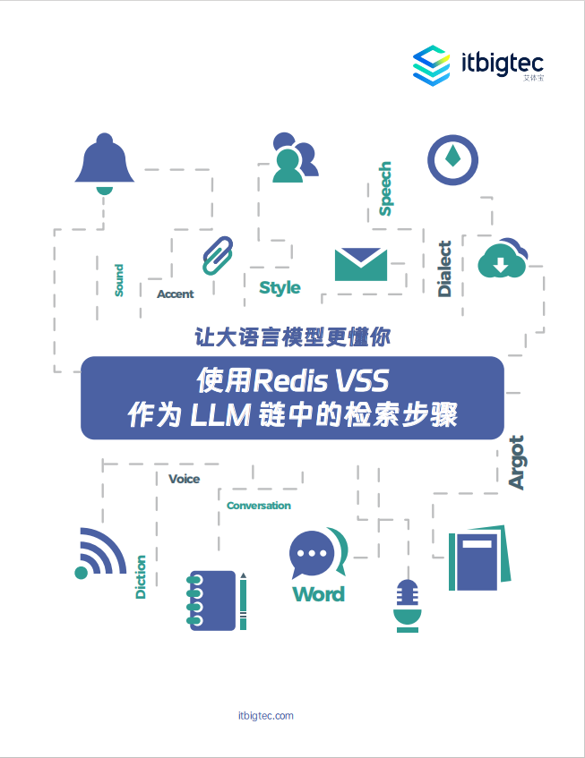 艾体宝Redis白皮书-使用Redis-VSS作为LLM链中的检索步骤